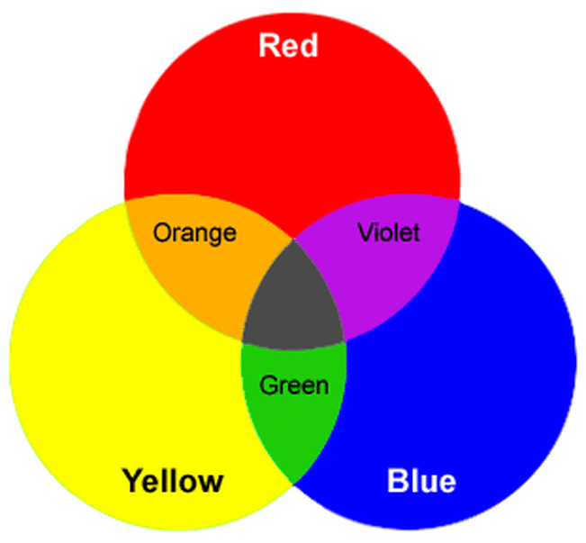 primary-and-secondary-colors